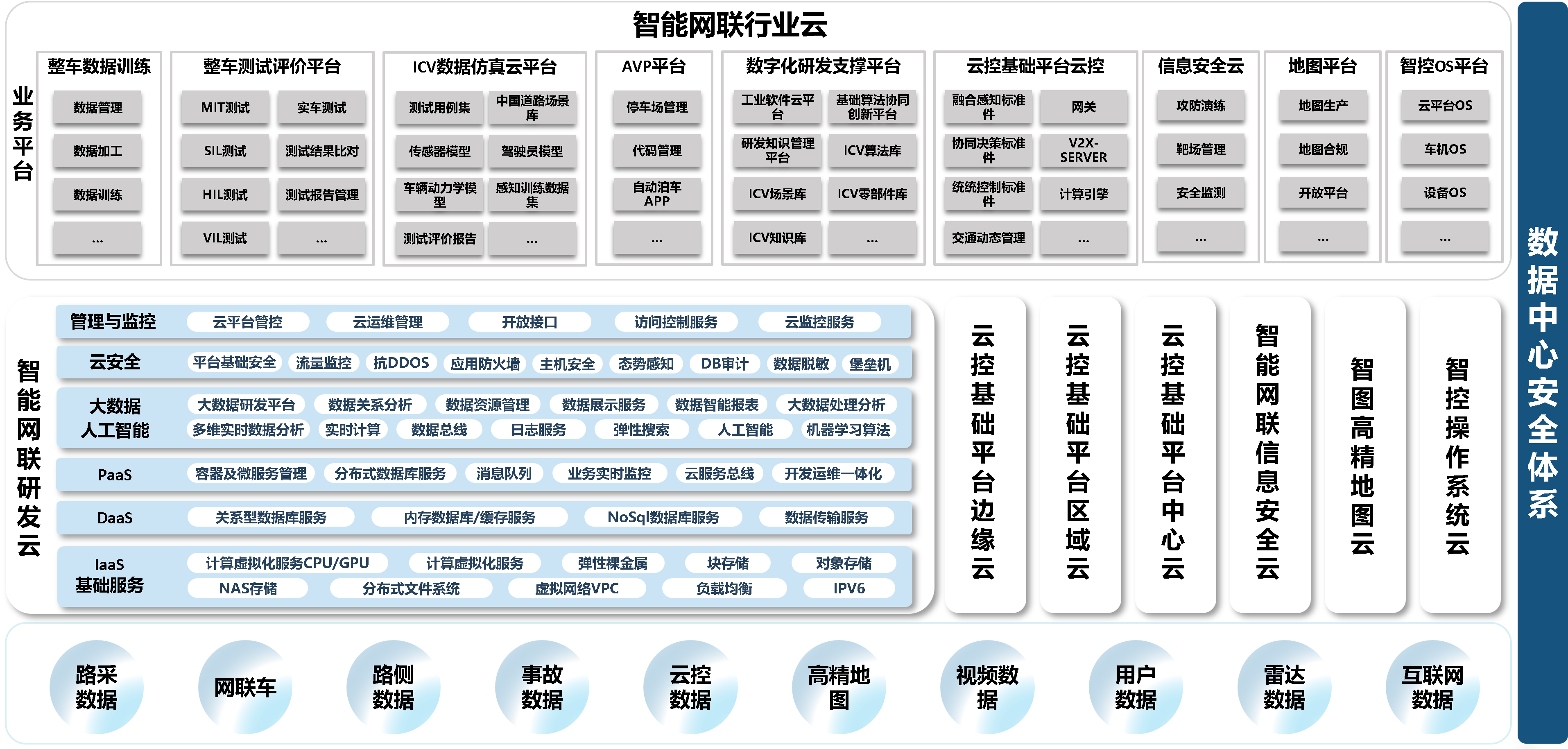 1648723669337010bj0w.png 数据中心.png